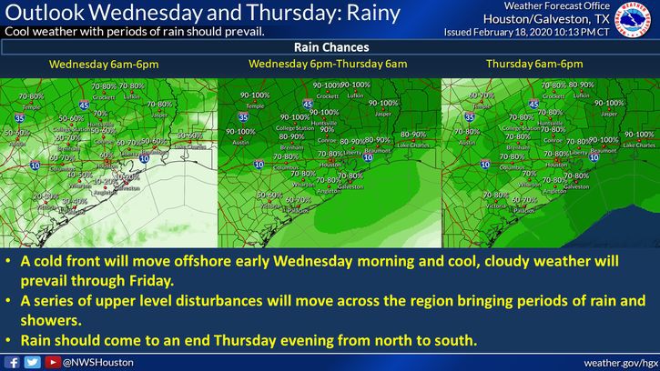 Outlook Wednesday and Thursday - Rainy